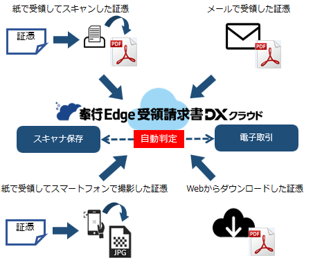 20250812_スキャナ保存・電子取引の自動判定_001_イメージ図.png