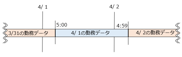 打刻申請で申請した時刻が前日または翌日にずれる_001.png