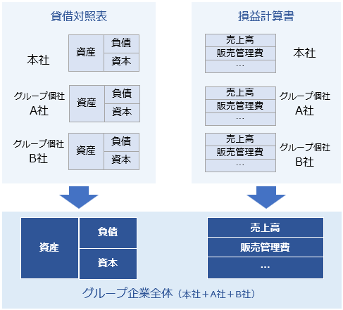 20231124_グループ企業合算とは_002_グループ全体の業績確認.png