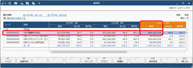 20231219_グラフを確認する_007_強調表示.png
