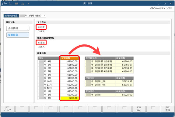 20231222_従業員を登録する_001_指標を月別・半期別・四半期別に確認する場合.png