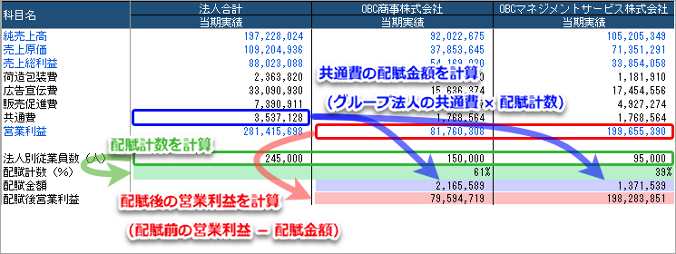 20250318_Excelの数式（計算式、関数など）を登録して、自由に値を出力する_001_出力イメージ2.png