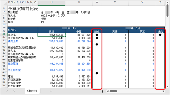 20250318_Excelの数式（計算式、関数など）を登録して、自由に値を出力する_010_予算実績対比表の出力イメージ.png