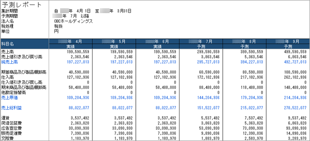 20250321_将来の実績（予測金額）をもとに着地見込みを把握する_001_出力イメージ.png