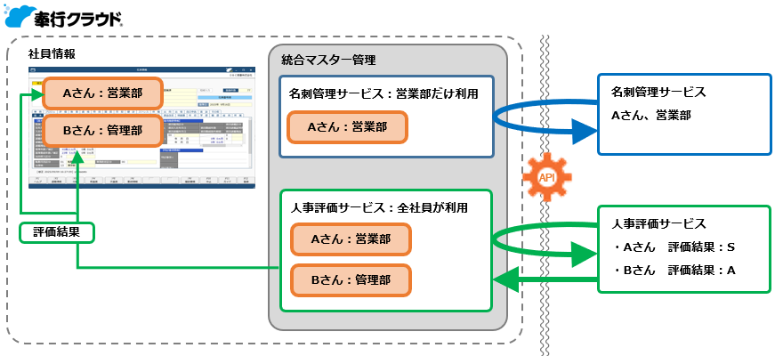 統合マスター管理とは_003.png