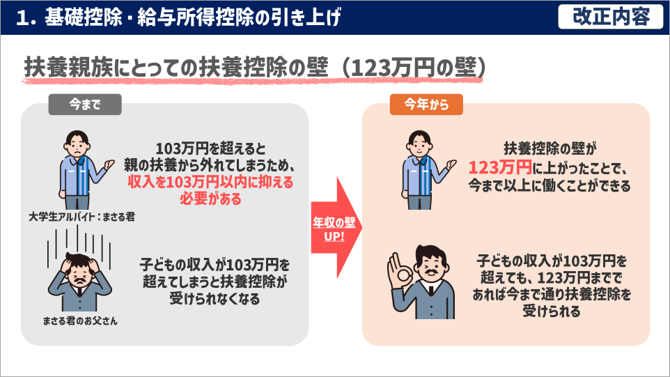 年末調整ノーミスの第一歩！改正で押さえておきたい３つのポイントとは？_003.png