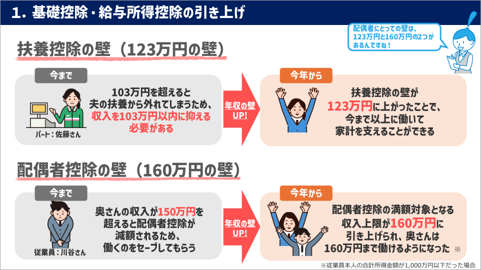 年末調整ノーミスの第一歩！改正で押さえておきたい３つのポイントとは？_002.png