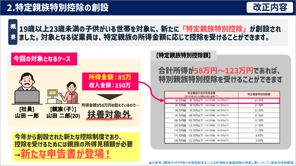 年末調整ノーミスの第一歩！改正で押さえておきたい３つのポイントとは？_004.png