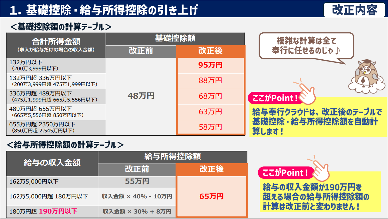 20251014_今年の改正、複雑すぎて不安・・・奉行クラウドで本当に大丈夫？_001_サンクスデイ資料P13.png