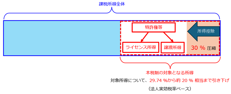 20250917_税制改正の概要_3_イノベーション1.png