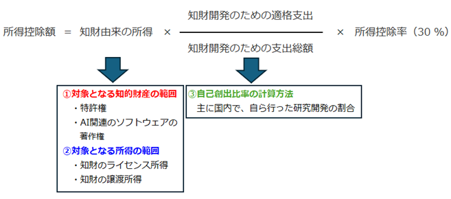 20250917_税制改正の概要_4_イノベーション2.png