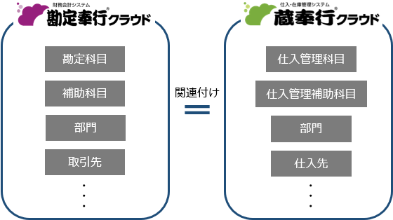20250918_『勘定奉行クラウド』との関連付けを設定する_001_ST.png