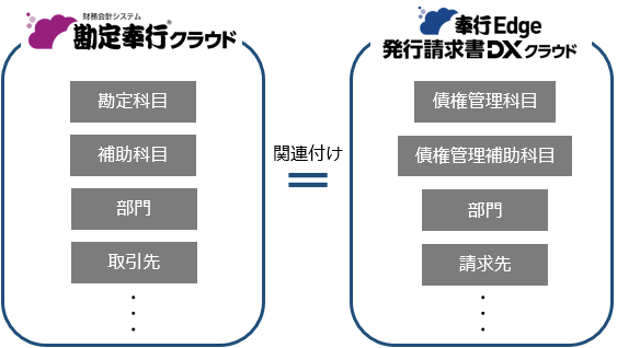 20250925_『勘定奉行クラウド』との関連付けを設定する_001_SDBILL.png