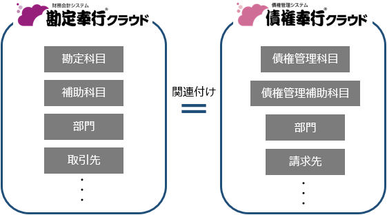 20250902_『勘定奉行クラウド』と連携する（事前準備）_C.png