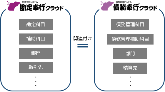 20250925_『勘定奉行クラウド』との関連付けを設定する_001_D.png