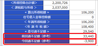 20250918_年末調整の追徴・還付を行った後にやりなおす_004_過不足税額の確認.png