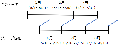 20250912_決算月が異なる（期ずれ）グループ個社を合算する_005_月中締め_終了月.png