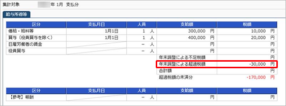 20250311_所得税徴収高計算書（納付書）に転記するための資料を出力する_004_年末調整による超過税額.png