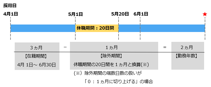 20250106_勤続年数の計算方法について_001_月数換算方式概要図.png