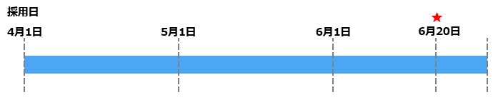 20260106_勤続年数の計算方法について_002_入社日基準概要図.png
