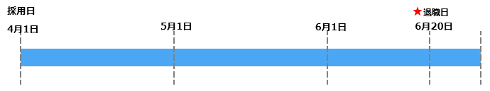 20260106_勤続年数の計算方法について_003_入社月基準概要図.png