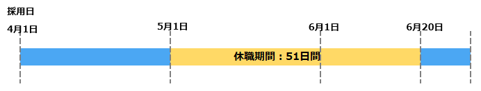 20260106_勤続年数の計算方法について_004_除外開始日基準概要図.png