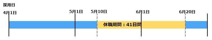 20260106_勤続年数の計算方法について_005_特定日基準.png