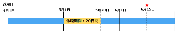 20260106_勤続年数の計算方法について_006_日数換算方式.png