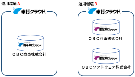 20251222_法人データを移動する_注意_01_移動前.png