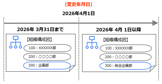 20260119_組織改編に伴い、部門の名称を変更する_001.png