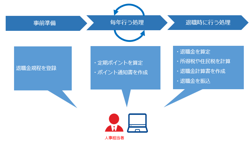 20260121_『退職金管理オプション』とは_001_概念図.png