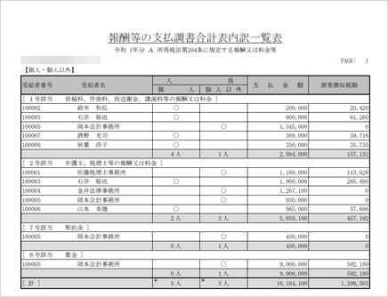 20260123_報酬等の支払調書合計表内訳一覧表を出力する_002_報酬等の支払調書合計表内訳一覧表.png