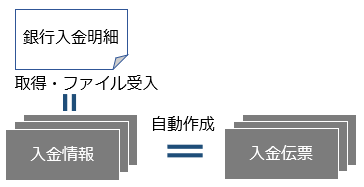 20260317_入金処理の概要_002.png