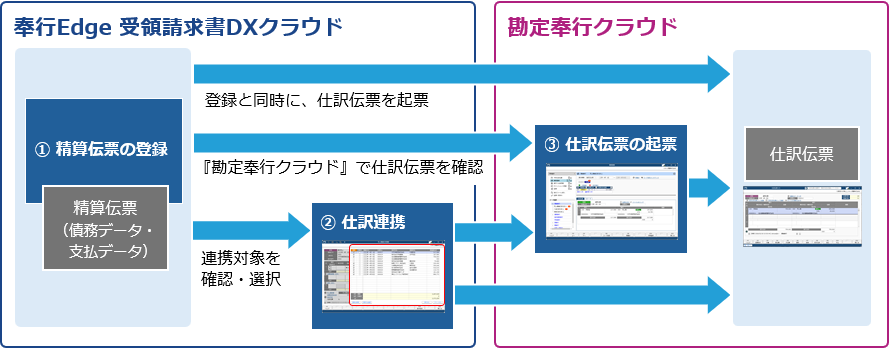 仕訳伝票を起票するまでの流れ_001_流れ図_PMM.png