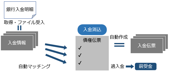20260317_入金処理の概要_001.png