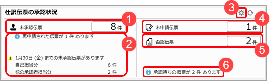 20260225_ダッシュボードの使い方_仕訳伝票の承認状況.png