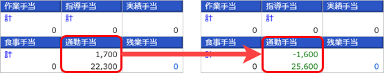 20260427_国税庁の「通勤手当の非課税限度額の改正に関するQ＆A」に伴う追加対応と操作が知りたい_002_給与処理.png