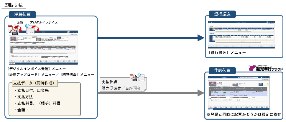 支払方法による流れの違いについて_002_イメージ図即時支払.png