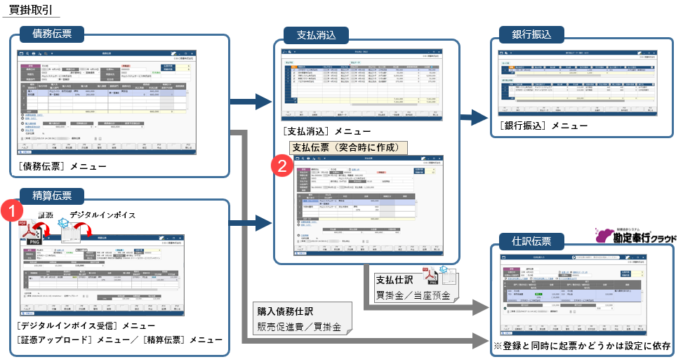 支払方法による流れの違いについて_003_イメージ図買掛取引.png