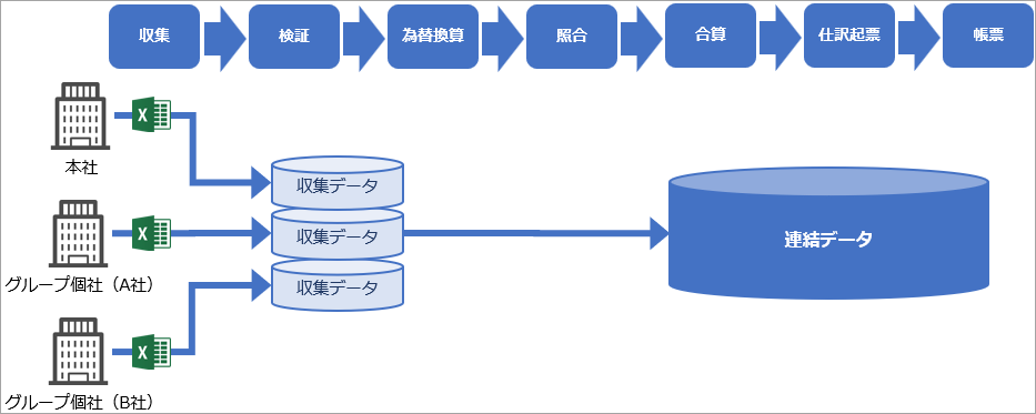 20260520_運用の流れ（ファイル受入で収集する法人の場合）_001_流れ.png