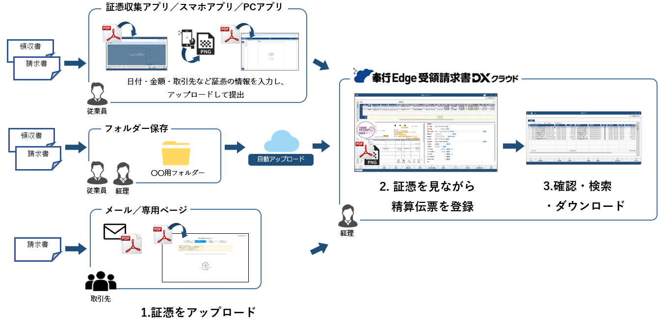 証憑の保管と運用方法_001_イメージ図.png