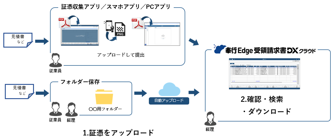 証憑の保管と運用方法_002_イメージ図.png