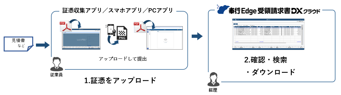 証憑の保管と運用方法_002_イメージ図.png