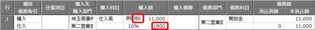 20260701_令和 8年度消費税改正（インボイス経過措置の見直し）の業務への影響と対応方法（「原則課税」の場合）_001_債務伝票.png