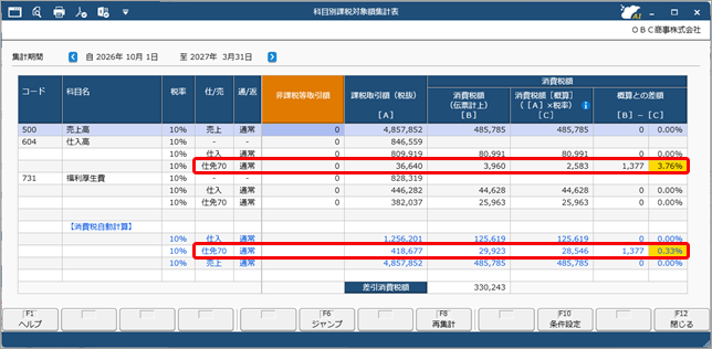 20260709_《申告書の作成前に》免税事業者等との取引を月次でチェックする_010_科目別課税対象額集計表.png