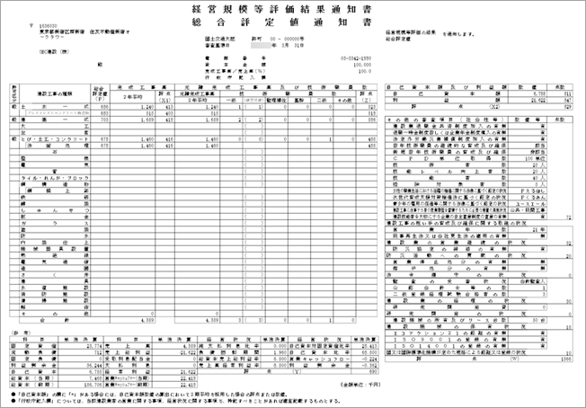 20260528_経営事項審査とは_004_審査結果通知書.png