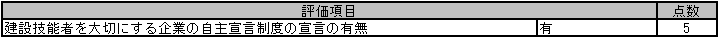 20260526_審査結果通知書 － 評点の計算方法_020_建設技能者を大切にする企業の自主宣言制度の宣言の有無.png
