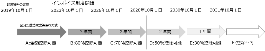 20260602_（事前準備）汎用データ受入の仕訳伝票データのレイアウトを確認する_001_返品イメージ図.png
