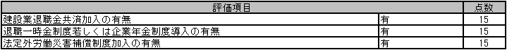 20260526_審査結果通知書 － 評点の計算方法_008_労働福祉状況の点数.png