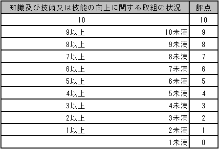 20260529_審査結果通知書 － 評点の計算方法_016_W10.png